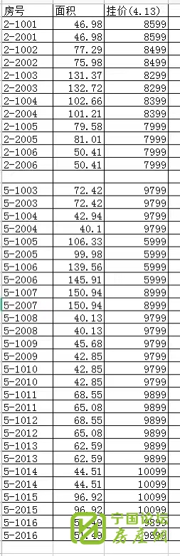 旺铺急售-城市之光沿街门面出售80-200平不等-看中可谈